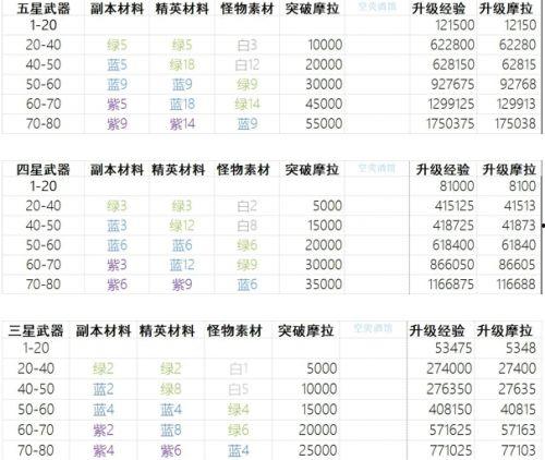 原神最新爆料抽奖时间表,揭秘抽奖时间表，精彩活动即将来袭！